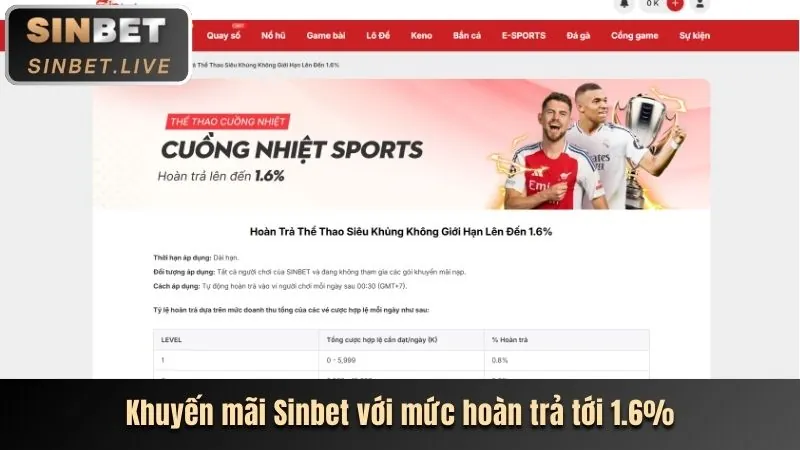 Khuyến mãi thưởng nạp lại hàng ngày